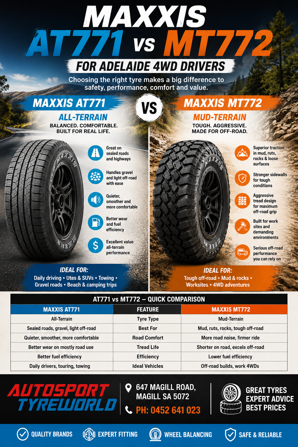 Maxxis AT771 vs Maxxis MT772 for Adelaide 4WD Drivers