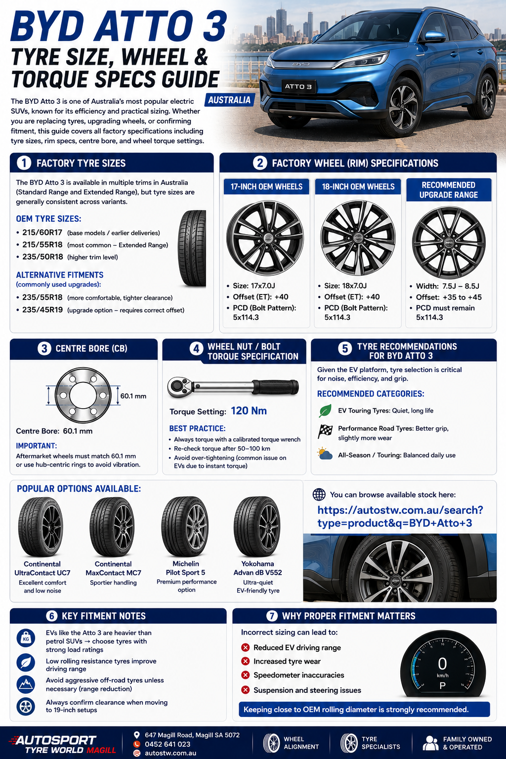 BYD Atto 3 Tyre Size Guide Australia | Wheel Specs, Torque & Fitment