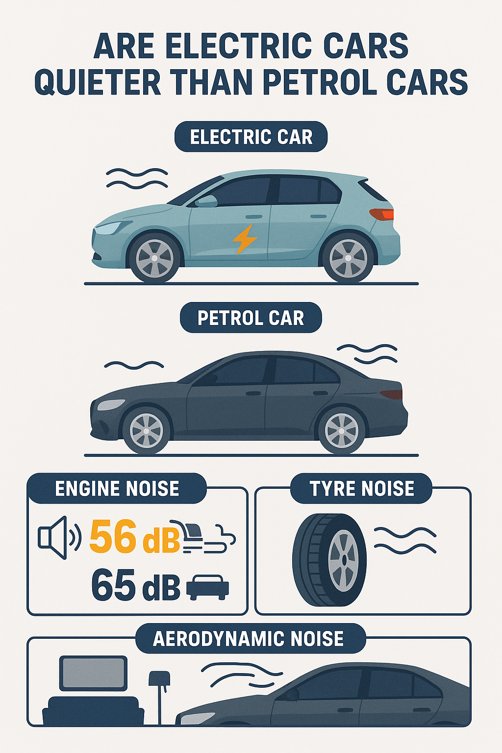 Car Noise: Are Electric Cars Quieter Than Petrol Cars?