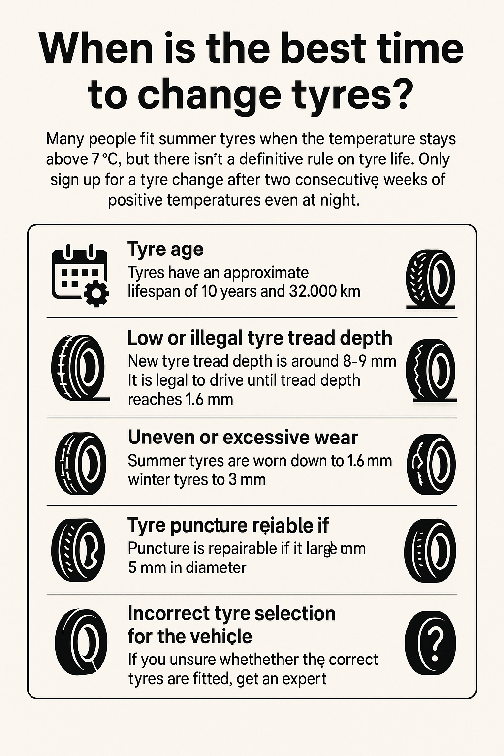 When to Change Tyres?