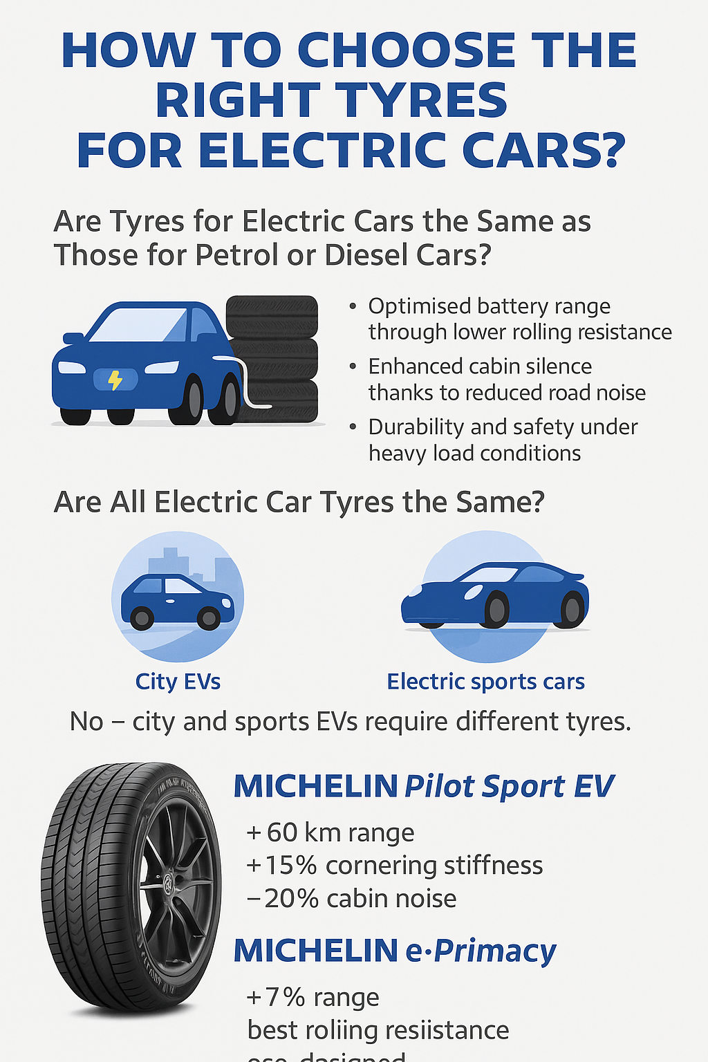 How to Choose the Right Tyres for Electric Cars