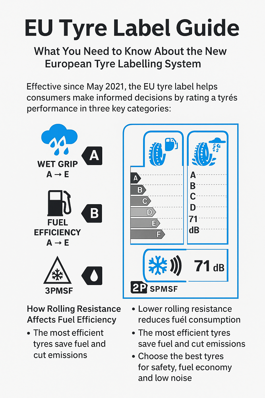 EU Tyre Label Guide