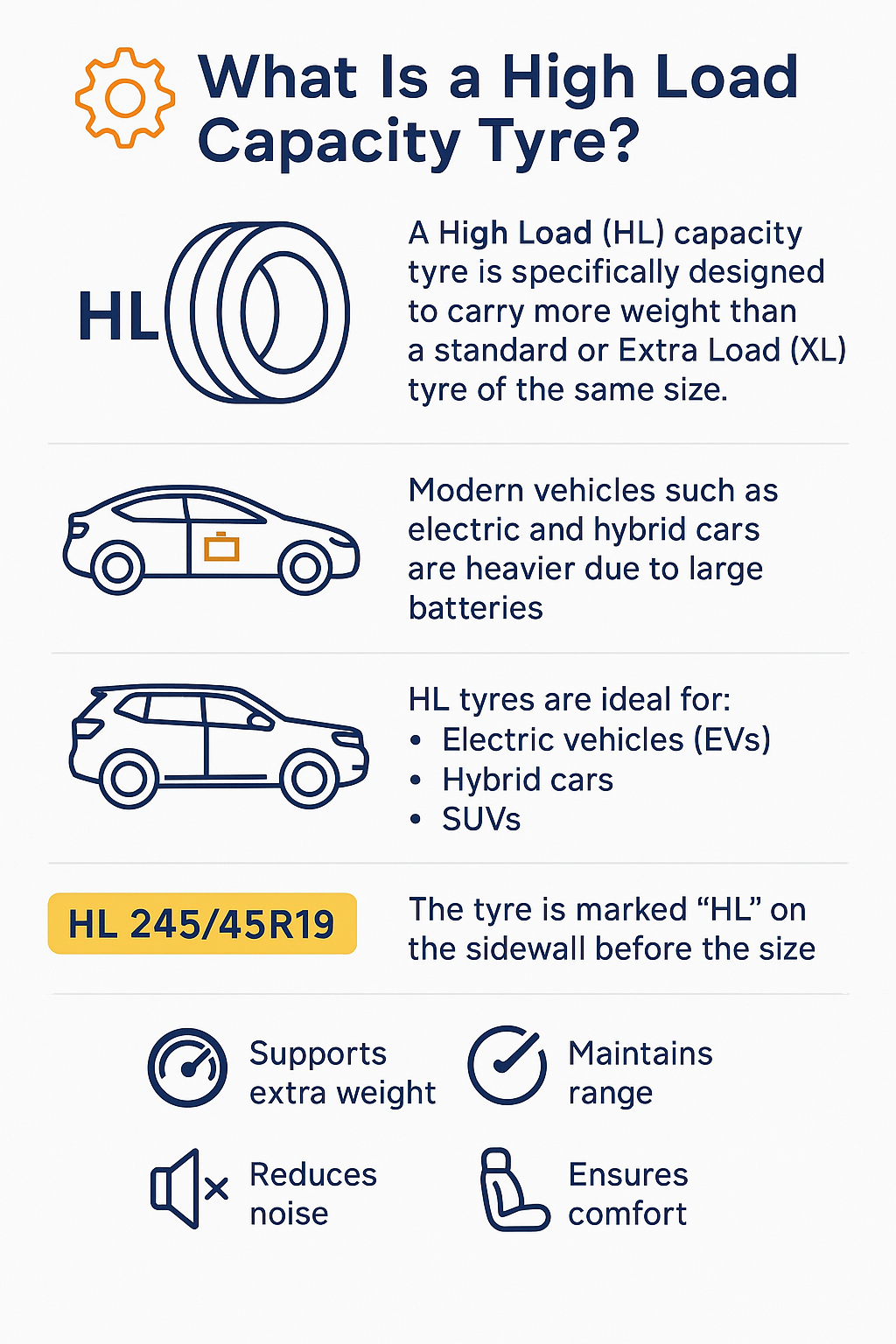 What Is a High Load Capacity Tyre?
