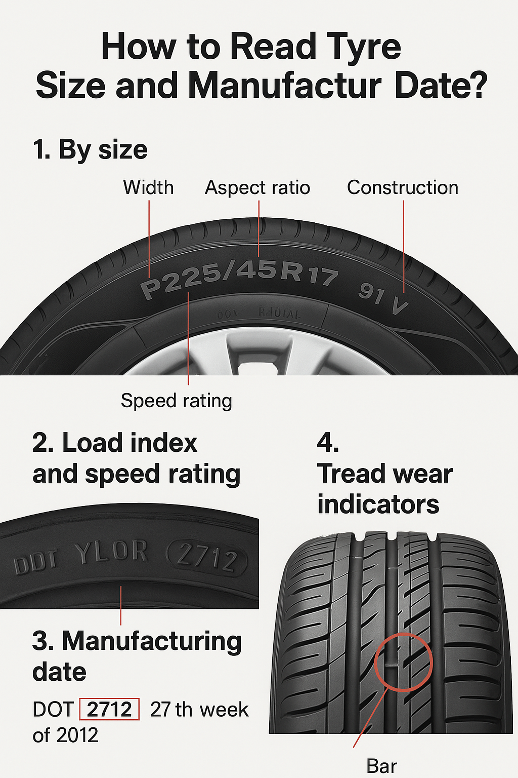 How to Read Tyre Size and Manufacture Date?