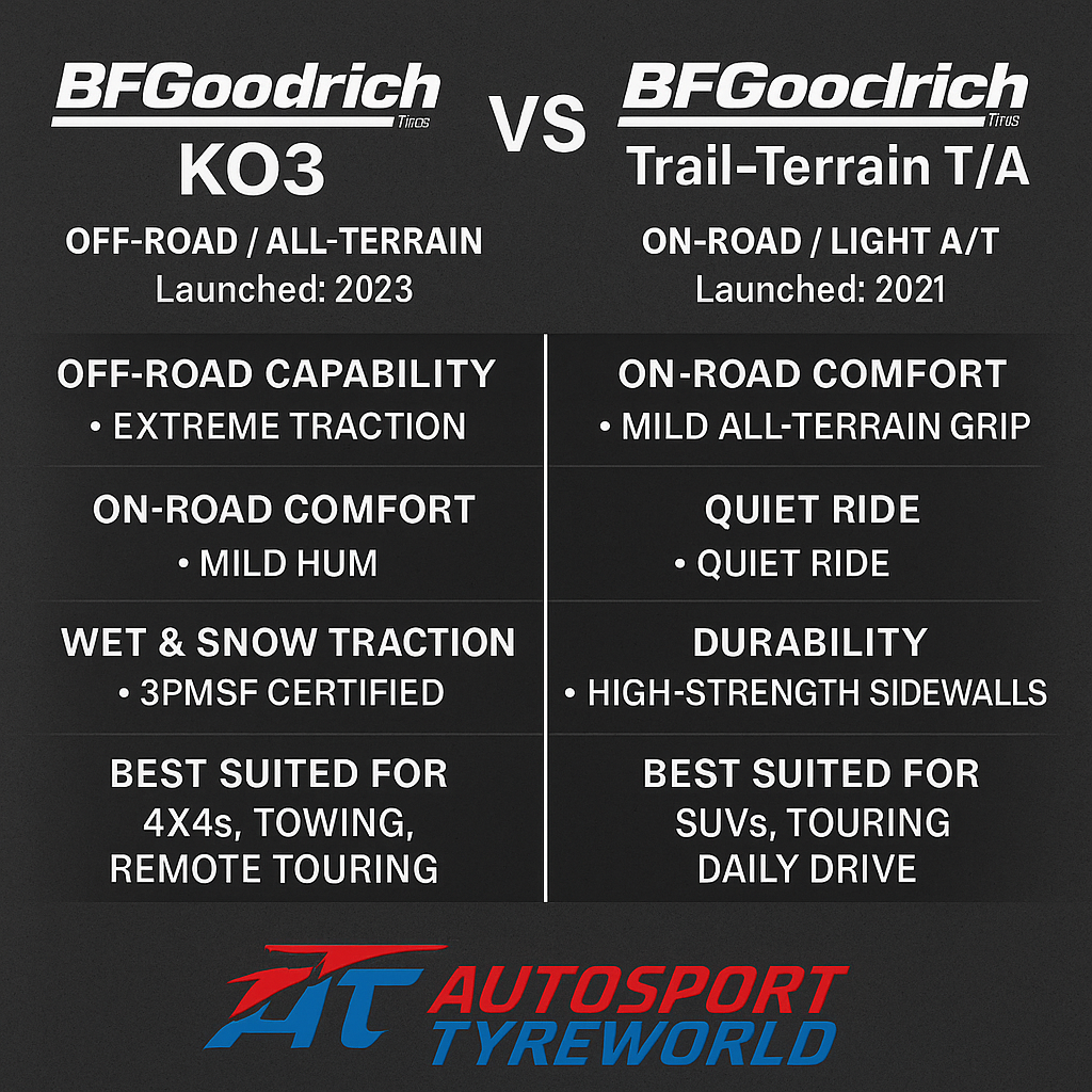 BFGoodrich KO3 vs Trail-Terrain T/A — Which All-Terrain Tyre Fits Your Drive Best?