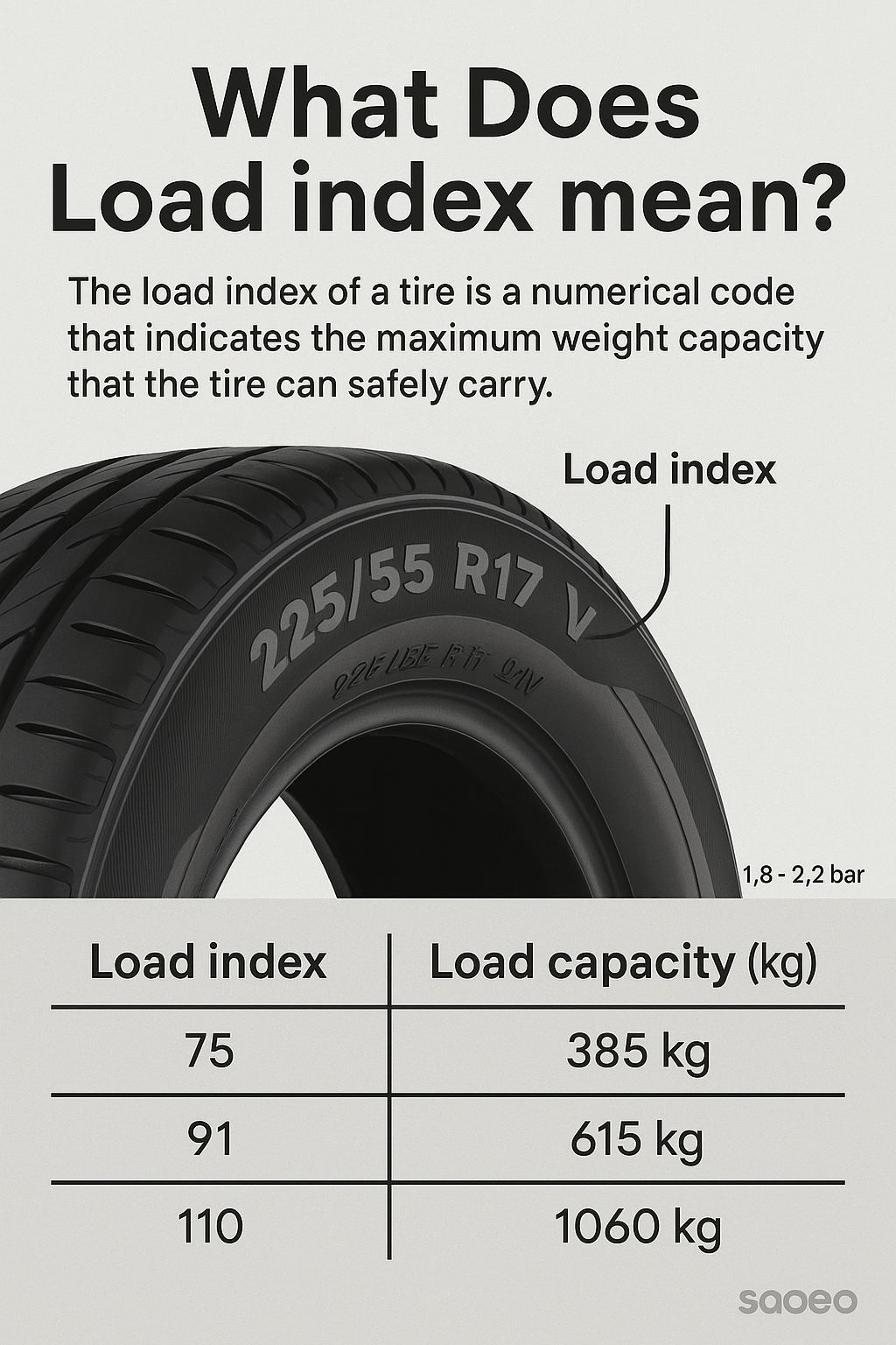 What does Load Index mean?