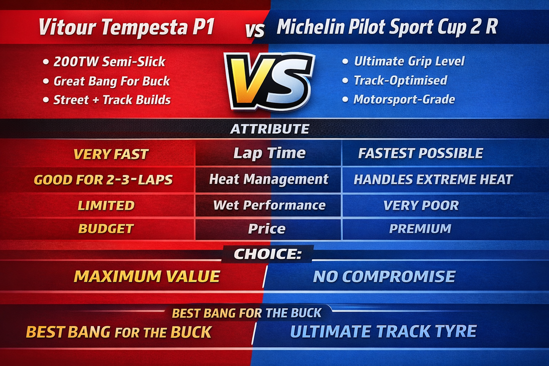 Vitour P1 vs Michelin Cup 2R – Ultimate Track Tyre Comparison | Adelaide