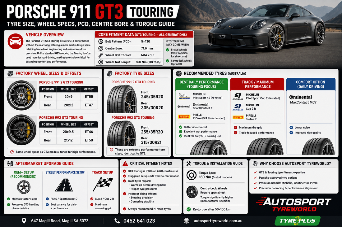 Porsche 911 GT3 Touring Tyre Size Guide | Wheel Specs, PCD 5x130, Torque | Autosport Tyreworld