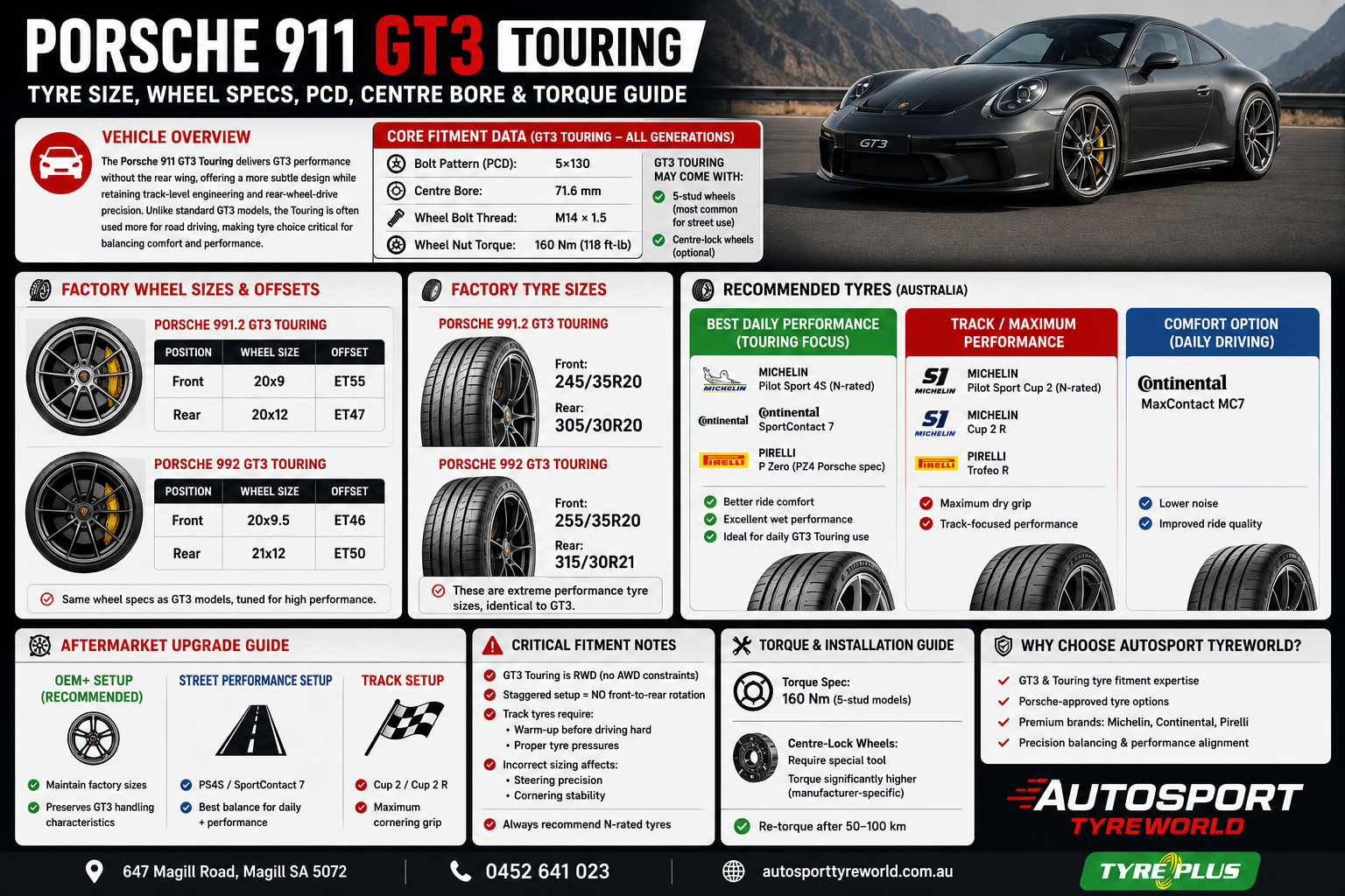 Porsche 911 GT3 Touring Tyre Size Guide | Wheel Specs, PCD 5x130, Torque | Autosport Tyreworld