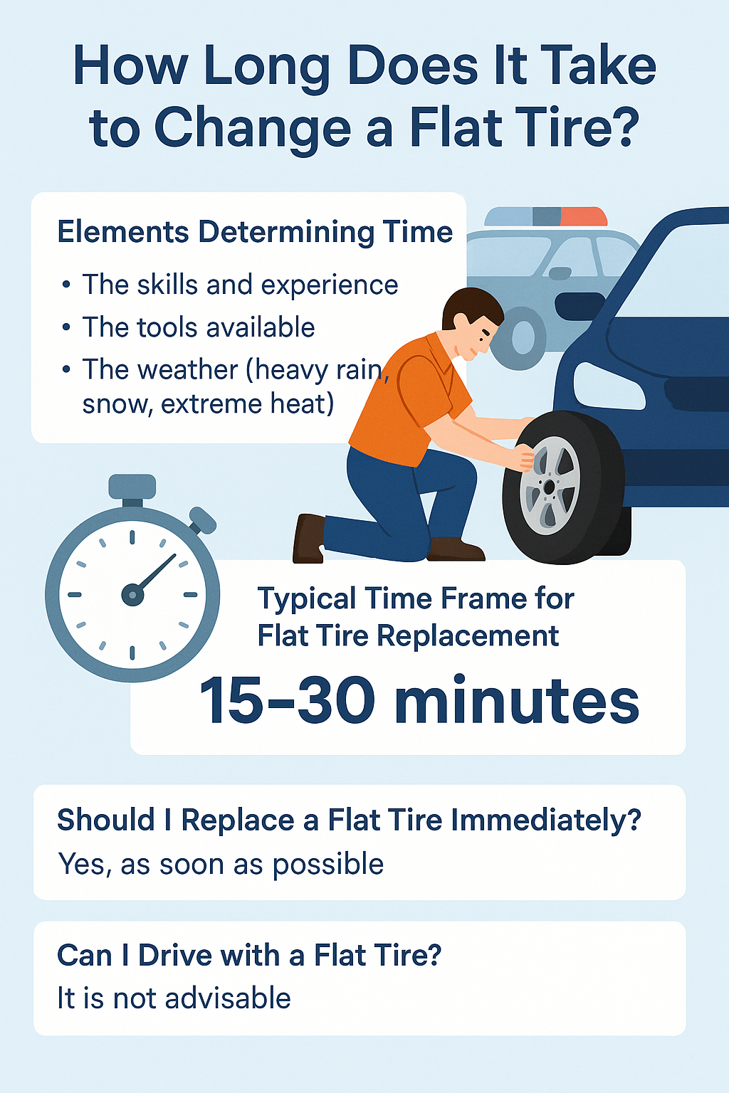 How Long does it Take to Replace a Flat Tyre?