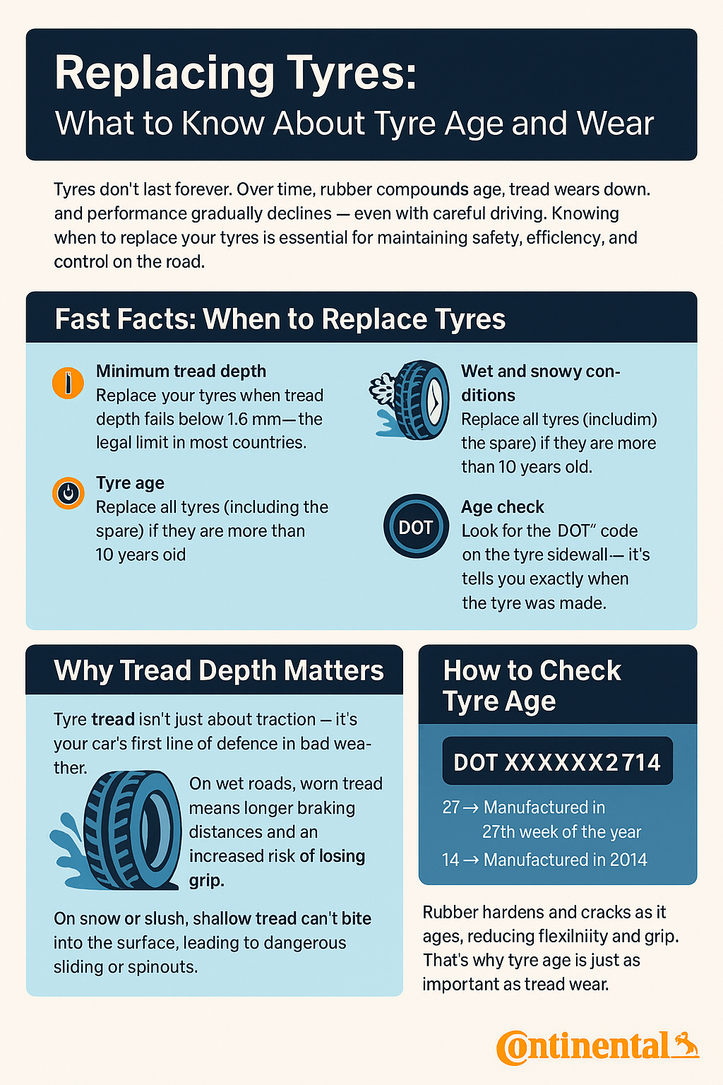 Replacing Tyres: What to Know About Tyre Age and Wear