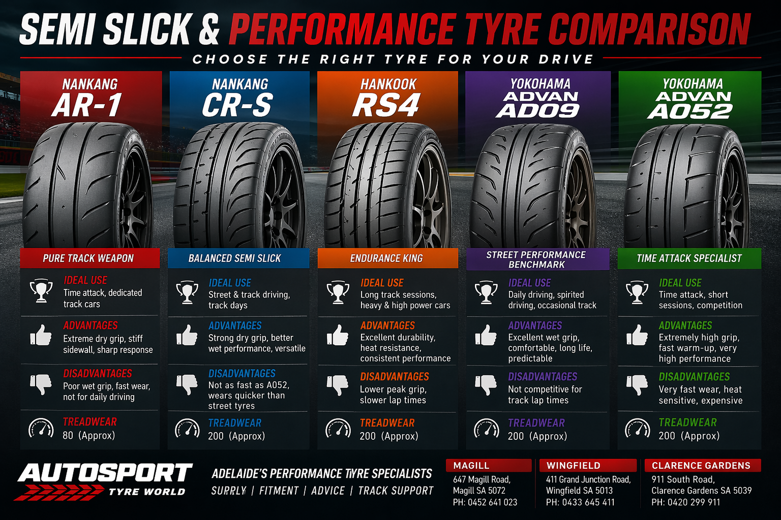 Nankang AR-1 vs CR-S vs RS4 vs AD09 vs A052 | Best Track Tyres Australia Guide
