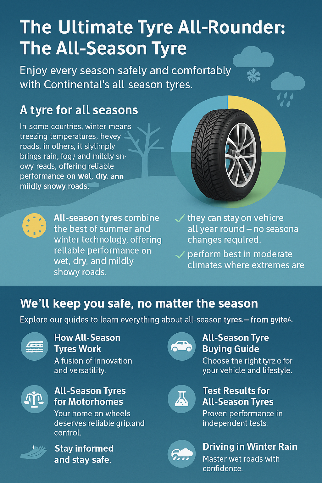 The Ultimate Tyre All-Rounder: The All-Season Tyre