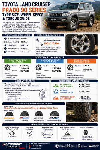 Toyota Land Cruiser Prado 90 Series Tyre Size & Wheel Specs Guide (199 ...