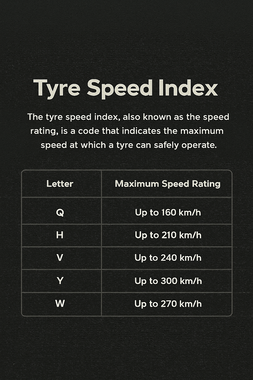 What is Tyre Speed Index?