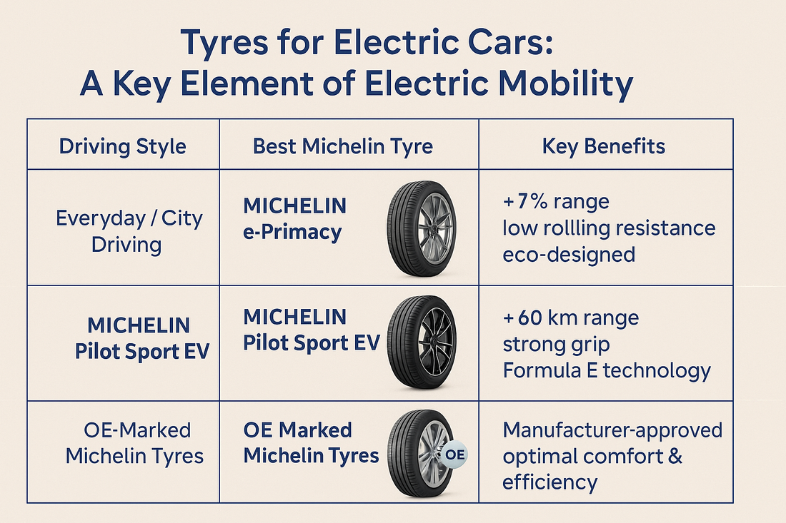 Tyres for Electric Cars: A Key Element of Electric Mobility