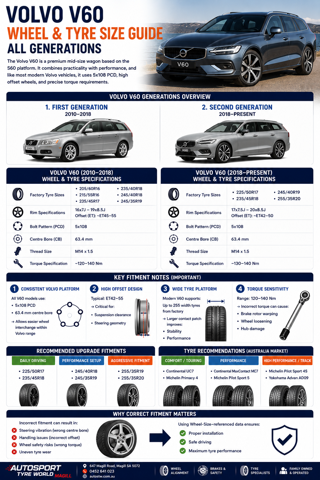 Volvo V60 Tyre Size Guide | Wheel, PCD, Centre Bore & Torque Specs