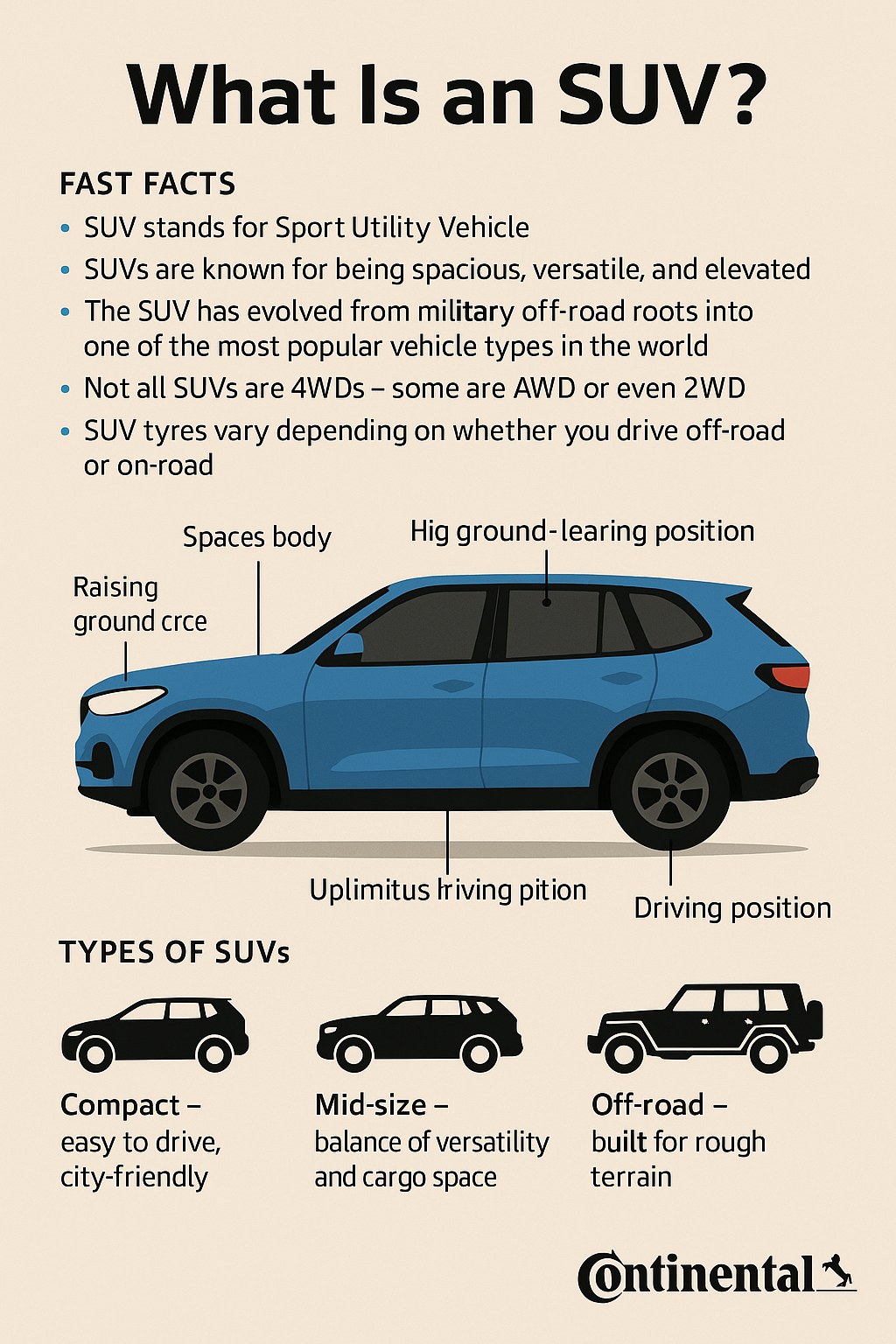 What Is an SUV?
