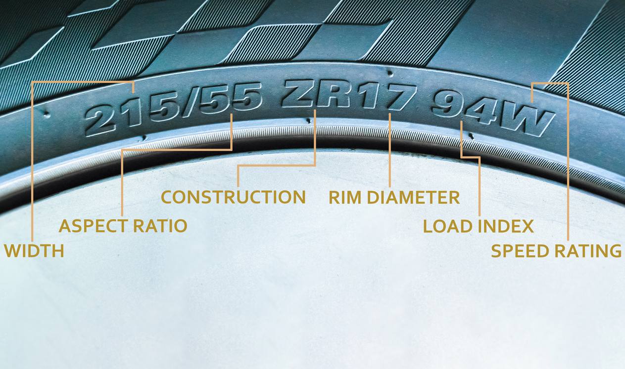 How to Choose the Right Tyre Load and Speed Rating for Your Car in Adelaide